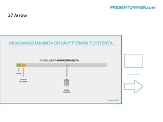 37 Arrow
PRESENTOWNER.com
 
