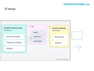 37 Arrow
PRESENTOWNER.com
 