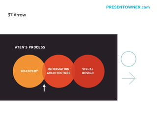 37 Arrow
PRESENTOWNER.com
 