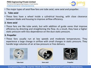 Industrial Fans- Types & Performance.pptx