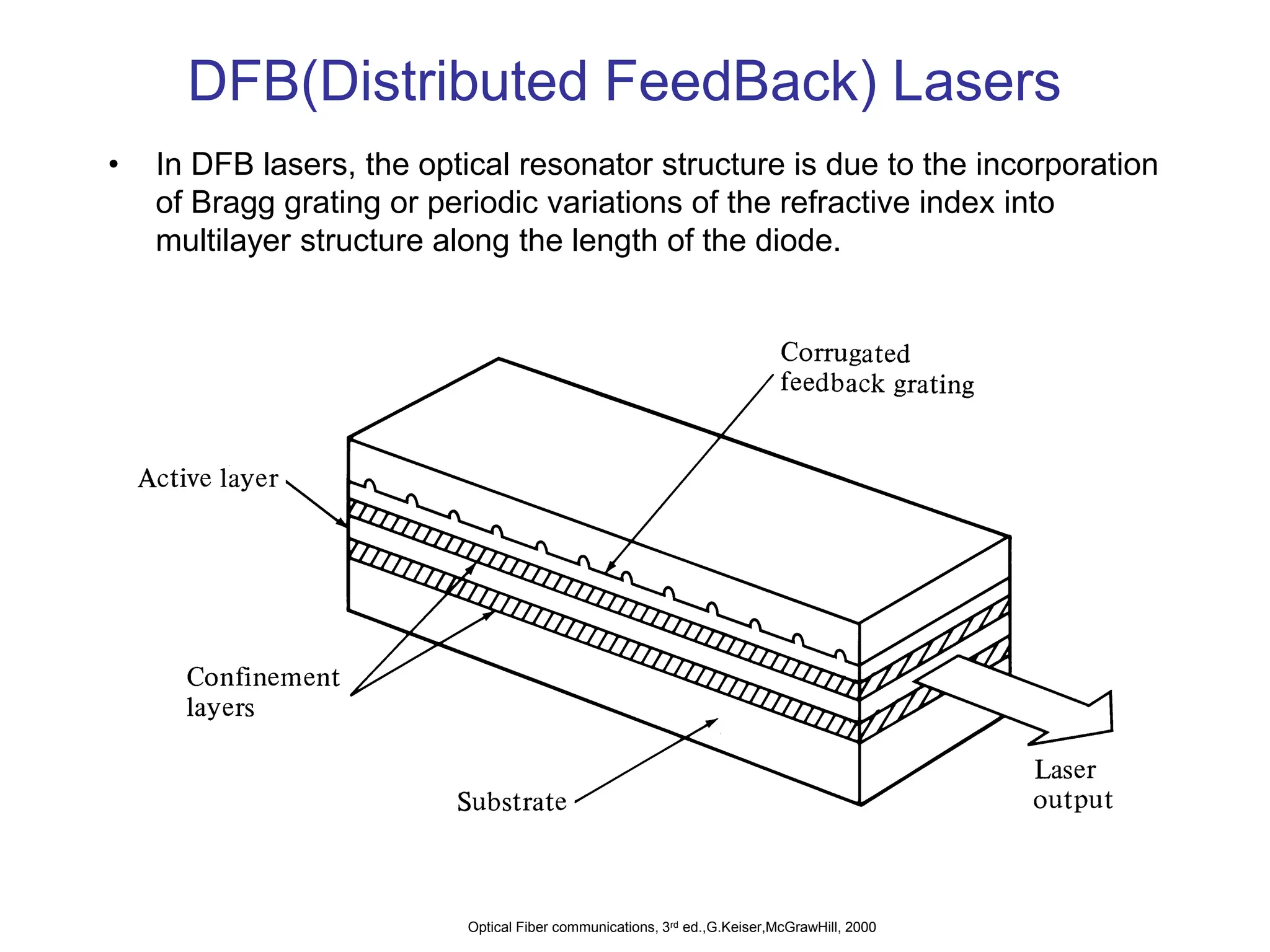 DFB(Distributed FeedBack) Lasers
• In DFB lasers, the optical resonator structure is due to the incorporation
of Bragg grating or periodic variations of the refractive index into
multilayer structure along the length of the diode.
Optical Fiber communications, 3rd ed.,G.Keiser,McGrawHill, 2000
 