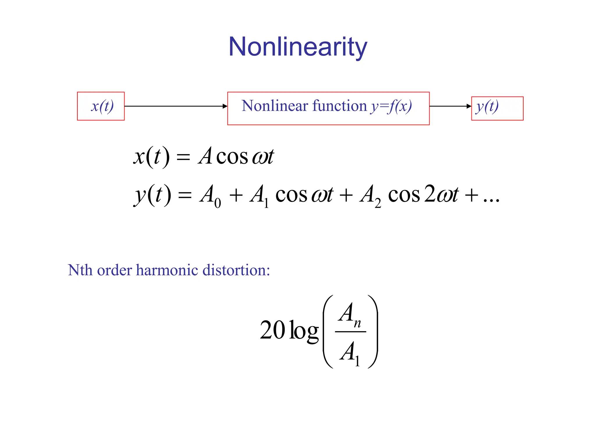 Nonlinearity
...
2
cos
cos
)
(
cos
)
(
2
1
0 




t
A
t
A
A
t
y
t
A
t
x



x(t) Nonlinear function y=f(x) y(t)
Nth order harmonic distortion:








1
log
20
A
An
 