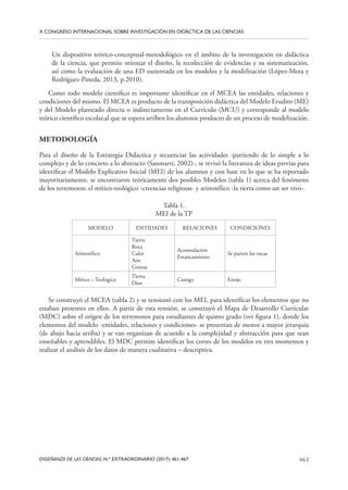 463
ENSEÑANZA DE LAS CIENCIAS, N.º EXTRAORDINARIO (2017): 461-467
X CONGRESO INTERNACIONAL SOBRE INVESTIGACIÓN EN DIDÁCTICA DE LAS CIENCIAS
Un dispositivo teórico-conceptual-metodológico en el ámbito de la investigación en didáctica
de la ciencia, que permite orientar el diseño, la recolección de evidencias y su sistematización,
así como la evaluación de una ED sustentada en los modelos y la modelización (López-Mota y
Rodríguez-Pineda, 2013, p.2010).
Como todo modelo científico es importante identificar en el MCEA las entidades, relaciones y
condiciones del mismo. El MCEA es producto de la transposición didáctica del Modelo Erudito (ME)
y del Modelo planteado directa o indirectamente en el Currículo (MCU) y corresponde al modelo
teórico científico escolar,al que se espera arriben los alumnos producto de un proceso de modelización.
METODOLOGÍA
Para el diseño de la Estrategia Didactica y secuenciar las actividades -partiendo de lo simple a lo
complejo y de lo concreto a lo abstracto (Sanmartí, 2002)-, se revisó la literatura de ideas previas para
identificar el Modelo Explicativo Inicial (MEI) de los alumnos y con base en lo que se ha reportado
mayoritariamente, se encontraron teóricamente dos posibles Modelos (tabla 1) acerca del fenómeno
de los terremotos: el mítico-teológico -creencias religiosas- y aristotélico -la tierra como un ser vivo-.
Tabla 1.
MEI de la TP
MODELO ENTIDADES RELACIONES CONDICIONES
Aristotélico
Tierra
Roca
Calor
Aire
Grietas
Acomodación
Estancamiento
Se parten las rocas
Mítico – Teologíco
Tierra
Dios
Castigo Enojo
Se construyó el MCEA (tabla 2) y se tensionó con los MEI, para identificar los elementos que no
estaban presentes en ellos. A partir de esta tensión, se construyó el Mapa de Desarrollo Curricular
(MDC) sobre el origen de los terremotos para estudiantes de quinto grado (ver figura 1), donde los
elementos del modelo -entidades, relaciones y condiciones- se presentan de menor a mayor jerarquía
(de abajo hacia arriba) y se van organizan de acuerdo a la complejidad y abstracción para que sean
enseñables y aprendibles. El MDC permite identificar los cortes de los modelos en tres momentos y
realizar el análisis de los datos de manera cualitativa – descriptiva.
 