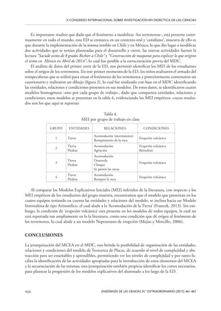 466 ENSEÑANZA DE LAS CIENCIAS, N.º EXTRAORDINARIO (2017): 461-467
X CONGRESO INTERNACIONAL SOBRE INVESTIGACIÓN EN DIDÁCTICA DE LAS CIENCIAS
Es importante resaltar que dado que el fenómeno a modelizar -los terremotos-, está presente conti-
nuamente en todo el mundo, esta ED se enmarca en un contexto real y ‘cotidiano’, muestra de ello es
que durante la implementación de la misma temblo en Chile y en México, lo que dio lugar a modificar
dos actividades que se tenían planteadas para el deasarrollo y cierre, las nuevas actividades fueron la
lectura “Sacude sismo de 8 grados Richter a Chile” y “Construcción de maquetas para explicar lo que origino
el sismo en México en Abril de 2014”, lo cual fue posible a la estructuración previa del MDC.
El análisis de datos del primer corte de la ED, nos permitió identificar los MEI de los estudiantes
sobre el origen de los terremotos. En este primer momento de la ED, los niños realizaron el armado del
rompecabezas que se utilizó para situar el fenómeno de los terremotos y posteriormente contestaron un
cuestionario y realizaron un dibujo (figura 2), lo cual fue analizado con base en el MDC identificando
las entidades, relaciones y condiciones presentes en sus modelos. De estos datos, se identificaron cuatro
modelos homogéneos -uno por cada grupo de trabajo-, dado que comparten entidades, relaciones y
condiciones, estos modelos se presentan en la tabla 4, evidenciando los MEI empíricos -cuyos resulta-
dos son los que aquí se reportan
Tabla 4.
MEI por grupo de trabajo en clase
GRUPO ENTIDADES RELACIONES CONDICIONES
1 Tierra
Acomodación (movimiento)
Rompimiento de la roca
Erupción volcánica
2
Tierra
Piedras
Acomodación
Agitación
Erupción volcánica
Remolino
3
Tierra
Piedras
Acomodación
Desnivela
Choque
Se parten las rocas
Erupción volcánica
4
Tierra
Piedras
Acomodación
Rompen la roca
Erupción volcánica
Al comparar los Modelos Explicativos Iniciales (MEI) inferidos de la literatura, con respecto a los
MEI empíricos de los estudiantes del grupo muestra, encontramos que el modelo que presentan en los
cuatro equipos teniendo en cuenta las entidades y relaciones del modelo, se inclina hacia un Modelo
Internalista de tipo Aristotélico, el cual alude a la ‘Acomodación de la Tierra’ (Francek, 2013). Sin em-
bargo, la condición de ‘erupción volcánica’ esta presente en los modelos de todos equipos, la cual no
está reportada tan ampliamente en la la literatura, como una condición que dé origen al fenómeno de
los terremotos, lo cual alude a un modelo Neptuniano de erupción (Mejías y Morcillo, 2006).
CONCLUSIONES
La jerarquización del MCEA en el MDC, nos brinda la posibilidad de organización de las entidades,
relaciones y condiciones del modelo de Tectonica de Placas, de acuerdo al nivel de complejidad y abs-
tracción para ser enseñables y aprendibles, permitiendo ver los niveles de complejidad y por tanto fa-
cilita la identificación de las actividades apropiadas para la introducción de estos elementos del MCEA
y la secuenciación de las mismas; esta jerarquización también propicia identificar los cortes necesarios,
para plantear la progresión de los modelos explicativos del alumnado a los largo de la ED.
 