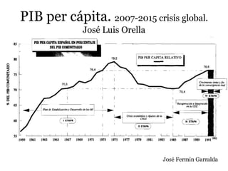 PIB per cápita. 2007-2015 crisis global.
José Luis Orella
José Fermín Garralda
 