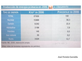 José Fermín Garralda
 