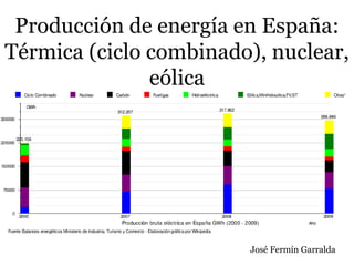 Producción de energía en España:
Térmica (ciclo combinado), nuclear,
eólica
José Fermín Garralda
 