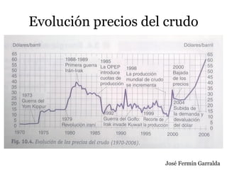 Evolución precios del crudo
José Fermín Garralda
 
