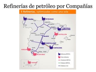 Refinerías de petróleo por Compañías
 