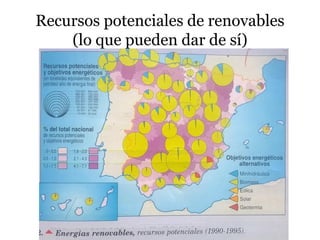 Recursos potenciales de renovables
(lo que pueden dar de sí)
 
