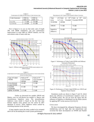 ISSN:2278-1323
                                                International Journal of Advanced Research in Computer Engineering & Technology
                                                                                                    Volume 1, Issue 4, June 2012

                         TABLE 2                                                                  TABLE 4
      COMPARISON OF SNR FOR DIFFERENT CODE GENERATORS                         PERFORMANCE OF TURBO CODED OFDM IN NOISY CHANNEL

    Code Generator           SNR for         SNR for                      Type   of       Gain at 10-2        Gain at 10-3 over
                             BER 10-2        BER 10-3                     noise  in       over Uncoded        Uncoded OFDM
    (1, 5/7)                 ~ 7.2 dB        ~ 8.9 dB                     TCOFDM          OFDM
    (1.15/13)                ~ 6.8 dB        ~ 8.3 dB
                                                                          AWGN            7.5 dB              7.8 dB

  Now in figure 8, we can see that turbo code of length                   Impulsive       5.0 dB              2.4 dB
200, with QPSK modulation, can give performance
                                                                          (Marcov)
improvement of some 8dB on AWGN channel, over the
convolution codes of same code rate.




                                                                          Figure 9. Performance of Turbo Coded OFDM with Different
                                                                                            Generators Polynomial

  Figure 8. Different coded and uncoded OFDM system analysis over
                           AWGN channel


                         TABLE 3
COMPARISON OF TURBO CODED OFDM AND CONVOLUTION CODED OFDM
                    OVER UNCODED OFDM

 Type of Coded           Gain at 10-2          Gain at 10-3
 OFDM                    over Uncoded          over Uncoded
                         OFDM                  OFDM
 Convolutional           4.8 dB                5.2 dB
 Coded OFDM
 16 QAM                  6.5 dB                7.5 dB
 TCOFDM                                                                  Figure 10. Performance of Turbo Coded OFDM over AWGN and
 QPSK TCOFDM             11.5 dB               13 dB                                        Impulsive Noise Channel.

                                                                            Simulation results are shown in figure 9 and 10, which
             Earlier we discussed two models AWGN and                    shows the influence of asynchronous impulsive noise on
Markov, now we will discuss two models i.e. Marcov and                   TC-OFDM system. We can see from the figure that the
Asynchronous Impulsive noise. The ansynchronous                          influence of impulsive is distributed over the whole carriers
implusive noise model is based on the fact that time                     by applying DFT in the receiver.[1]-[12]-[15]
domain impulse noise spread over the carrier by DFT
operation in reciver. These implusive noises caused by                   CONCLUSION
switiching transient in the network.
                                                                           We have investigated the orthogonal frequency division
  A large impulse causes the entire symbol to be corrupted               multiplexing used for high data rate transmission and
and it can be devastating the overall system performance.                reviewed the latest development on OFDM and Parallel
                                                        All Rights Reserved © 2012 IJARCET
                                                                                                                                         42
 