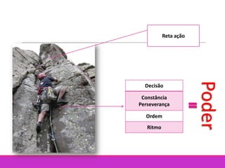 Reta ação
Decisão
Constância
Perseverança
Ordem
Ritmo
Poder
 
