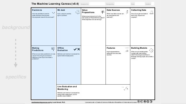 ai project canvas