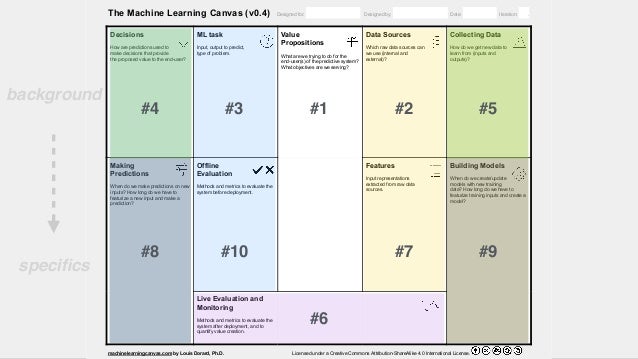 From data to AI with the Machine Learning Canvas by Louis Dorard Sli…