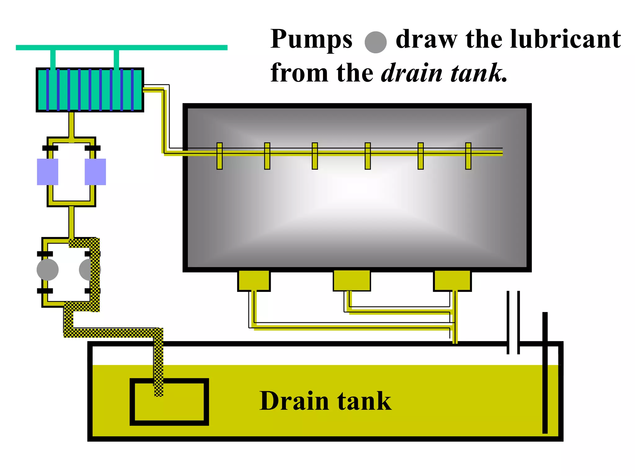 37 lubrication | PDF
