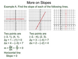 Example A. Find the slope of each of the following lines.
Two points are
(–2, –4), (2, 3).
Δy = 3 – (–4) = 7
Δx = 2 – (–2) = 4
Two points are
(–3, 1), (4, 1).
Δy = 1 – (1) = 0
Δx = 4 – (–3) = 7
More on Slopes
m =
Δy
Δx
=
0
7
Horizontal line
Slope = 0
= 0
 