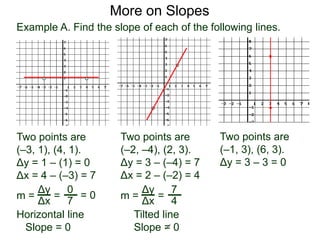 Example A. Find the slope of each of the following lines.
Two points are
(–2, –4), (2, 3).
Δy = 3 – (–4) = 7
Δx = 2 – (–2) = 4
m =
Two points are
(–3, 1), (4, 1).
Δy = 1 – (1) = 0
Δx = 4 – (–3) = 7
Two points are
(–1, 3), (6, 3).
Δy = 3 – 3 = 0
More on Slopes
Δy
Δx
=
7
4
m =
Δy
Δx
=
0
7
Horizontal line
Slope = 0
Tilted line
Slope = 0
= 0
 