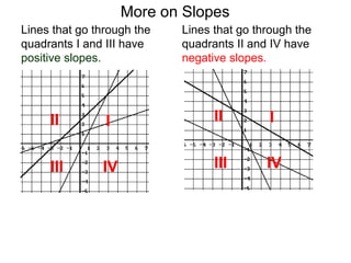 Lines that go through the
quadrants I and III have
positive slopes.
Lines that go through the
quadrants II and IV have
negative slopes.
More on Slopes
III
III IV
III
III IV
 