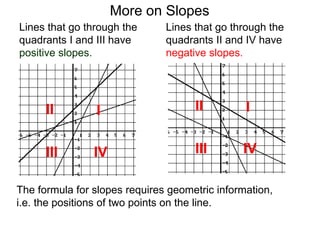 Lines that go through the
quadrants I and III have
positive slopes.
Lines that go through the
quadrants II and IV have
negative slopes.
More on Slopes
The formula for slopes requires geometric information,
i.e. the positions of two points on the line.
III
III IV
III
III IV
 