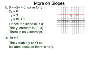 b. 0 = –2y + 6 solve for y
2y = 6
y = 3
y = 0x + 3
Hence the slope m is 0.
The y-intercept is (0, 3).
There is no x-intercept.
c. 3x = 6
More on Slopes
The variable y can’t be
isolated because there is no y.
 