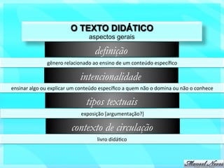 O TEXTO DIDÁTICO
                                                  aspectos gerais

                                                      definição
                       gênero	
  relacionado	
  ao	
  ensino	
  de	
  um	
  conteúdo	
  especíﬁco	
  

                                            intencionalidade
ensinar	
  algo	
  ou	
  explicar	
  um	
  conteúdo	
  especíﬁco	
  a	
  quem	
  não	
  o	
  domina	
  ou	
  não	
  o	
  conhece	
  

                                                tipos textuais
                                             exposição	
  [argumentação?]	
  

                                       contexto de circulação
                                                       livro	
  didá?co	
  
 