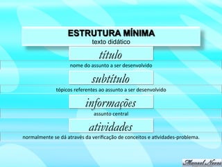 ESTRUTURA MÍNIMA
                                          texto didático

                                              título
                            nome	
  do	
  assunto	
  a	
  ser	
  desenvolvido	
  

                                          subtítulo
                    tópicos	
  referentes	
  ao	
  assunto	
  a	
  ser	
  desenvolvido	
  

                                      informações
                                           assunto	
  central	
  

                                        atividades
normalmente	
  se	
  dá	
  através	
  da	
  veriﬁcação	
  de	
  conceitos	
  e	
  a?vidades-­‐problema.	
  
 