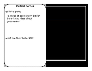 Political Parties

-political party
  -a group of people with similar
  beliefs and ideas about
  government




-what are their beliefs???
 