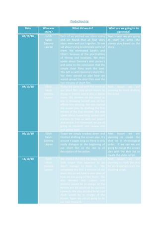 Production Log<br />DateWho was there?What did we do?What are we going to do next time?01/10/10EilishSarahGemmaLaurenEach of us pitched our ideas today and we found that all four story ideas were well put together. So we set about trying to eliminate some of them. We eliminated Sarah’s and Eilish’s because of the practicalities of filming and locations. We then spoke about Gemma’s and Lauren’s and came to the conclusion that the simple short films work the best. This left us with Gemma’s short film. We then started to plan how we would spread the short film over the five minutes of short film.Next lesson we are going to start to write the screen play based on the story.04/10/10EilishSarahGemmaLaurenToday we came up with the name of our short film. Jetѐ which means to throw in French and is also a dance move. We decided on this name as she is throwing herself and all her efforts into dancing. We also started the screen play by drafting the first minute of the five minutes. We also spoke about researching posters and reviews to help us with our poster and review. For homework we are all going to research one review and one poster each.Next lesson we are planning to finish drafting the script. 06/10/10EilishSarahGemmaLaurenToday we simply cracked down and finished drafting the screen play. It’s around 4 pages long as there is only really dialogue at the beginning of our short film so the rest is all description of the action. Next lesson we are planning to create the shot list in chronological order.  If we can we are going to merge the screen play with the shot list to create the shoot script.11/10/10EilishSarahGemmaLaurenWe started the shot list today but it took longer than expected so we didn’t manage to finish it.  We completed the first 3 minutes of our short film so we have a clear plan of how we are going to film them.  We also decided that Lauren and Gemma would be in charge of the Review but we would all do our own research. We also decided Sarah and Eilish would be in charge of the Poster. Again we are all going to do our own research. Next lesson we are planning to finish the shot list and hopefully start the shooting script. 13/10/10EilishSarahGemmaLaurenThis lesson we achieved a lot more than expected. We completed the shot list and the shooting script. We now have a clear vision of exactly what our short film is going to look like at the then end of production. We also discussed mise en scene today and particularly costumes.Next lesson we are planning to start the story board and plan our filming dates.15/10/10EilishSarahGemmaLaurenToday we sat down and planned all the dates we are going to film. Monday lunch time, Wednesday after college and Thursday 28th during half term. If we don’t manage to film all the rushes in this time we are going to film the remaining shots during college. We also started the storyboard. Next lesson we are planning to film if it’s possible but if not we are going to crack on with the story board. 18/10/10EilishSarahGemmaLaurenDue to issue’s the camera today we were unable to film, So we spent the lesson typing up the results to our questionnaire and proceeding with the storyboard. This was quite a productive lesson as we all sorted out our folders and discussed exactly what needs doing.Next lesson we are planning to film scene 5 of our short film in the sick room at college. 20/10/10EilishSarahLaurenAs Gemma wasn’t here today we were unable to film scene 5. Today we finished the story board and research some similar products for our short film, such as Billy Elliot and Step Up. We also discussed who was bringing what to our next filming date.Next time we meet it will be in half term where we are planning to do at least half of the filming. Scenes 1,2, 6 and 7.28/10/10Eilish SarahGemmaLaurenToday we all met up at Gemma’s house and managed to film scene’s 1, 2, 6 and 7. We did have an issue with not having enough actresses but we managed ok. We have now got to the half mark with are filming. We also took pictures of our characters and locations for our character profiles and location recce. Next time we are planning to get started on filming the rest of the scenes. 01/11/10Eilish SarahGemmaLaurenToday we reviewed our footage we filmed last lesson to see whether everything had been done properly and nothing needed re-doing. We also discussed the music for our short film and how we would go about get permission to use music. We also planned the next day of filming.Next time we are planning to film scene 5 in the morning during our lesson and then scenes 3 and 4 in the afternoon. 03/11/10Eilish SarahGemmaLaurenToday we all met at the first location (the sick room) and filmed scene five. Although it was only a short scene we were rushed as the receptionists told us we had to be quick in case someone was ill. We still feel it went well though. Later we started to film in the dance studio but then a dance class came along so we had to stop. We also couldn’t use the school hall for scene six as the hall was busy too. So we didn’t get as much done as we had planned.Our next filming date is Monday lunchtime where we are going to finish filming scene 5 and hopefully continue on to do scene 6 later in the day.08/11/10Eilish SarahGemmaLaurenWe didn’t get round to filming today as fundamental things were forgotten such as the tripod and the costume for Faye. During our lesson today we planned when we were actually going to film and then started to capture the footage we had already filmed. We incurred many problems with this and so we spoke to the technician who is going to help us next lesson as he said that many people have been have the same problem.On our next planned session we are going to be filming scene 4. 12/11/10Eilish SarahGemmaLaurenToday we finally managed to finish the filming. We had a short time space to finish the filming as we only had the drama studio and the dance studio for an hour. We managed to get all the shots we wanted but if when editing we decided we want or need more shots we haven’t got then we will film them on a separate occasion. Next lesson we are planning to begin editing.15/11/10Eilish SarahGemmaLaurenToday we uploaded all of our rushes onto the editing software. This took the majority of the lesson as we have a lot of footage to upload. When this was done we had a play with the software as it was new to us. At first we found it complicated and difficult to use but we got used to it. Then we started to edit our short film. We cut our rushes into individual shots but only got about half way through the footage before the end of the lesson.Next lesson we are going to continue to cut of rushes into individual shots and then start to pick the shots which want to include in our short film.17/11/10Eilish SarahGemmaLaurenThis lesson we continued to edit our short film. We finished separating the rushes using the razor tool and then began to put the shots in order. We also assessed what we had left to do. We found we had a few things left to do so we separated the jobs between the group and we are all going to finish them for next lesson. We also had a look at the photographs we took for the poster and chose which ones we could potentially use. Next lesson we are planning to do a rough edit by putting the rest of the clips in order and then deleting the shot we don’t want to use.22/11/10Eilish SarahGemmaLaurenToday we finished putting the rest of the shots in order and then we started to delete the unwanted shots. After that we managed to roughly edit scene one by cutting the clips down and creating match on action in many of the shots.Next lesson we are planning to roughly edit scenes two and three. 24/11/10Eilish SarahGemmaLaurenToday we managed to roughly edit scenes two, three and part of four. This is much more than we thought we would get done but we stayed after the lesson to get more done. We also started to discuss transition and which transitions would be suitable where. After editing today we found that our first four scenes come up to nearly five minutes and we still have three more scenes to add on at the end. Although these are only short scenes we may have to loose or cut down some of the shots to shorten the film but on if this is completely necessary.  Next lesson we are planning to complete the rough edit. This will be a lot of work but after that we will just have to add in the transitions and music. 26/11/10Eilish SarahGemmaLaurenToday we managed to complete our rough edit and it ended up being six minutes long. So we then went back and made a few corrections and shortened a few clips which brought it down to five and a half minutes. We also started to discuss the evaluation today. We suggested that we each spoke about our main roles. So Eilish will talk mainly about editing, Sarah will talk mainly about filming and pre-production, Gemma will talk mainly about the actually story and finally Lauren will mainly talk about the production process. Next lesson we are planning to add or the transitions to make the short film flow and then add in some music if we have the time. 01/12/10Eilish SarahThis lesson started with just Sarah so she started to make a poster and when Eilish arrived they finished it. We have tried to challenge conventions with the poster to show that it is not your average film. We have done this but putting Faye to the right of the shot and not centre frame, have the poster landscape rather than portrait, put the PG rating in the top right hand corner instead of being at the bottom and by keeping the poster very simple using few colours. We also then went on to carry on editing our short film. We added transitions for the first scene but then we ran out of time.Next time we are planning to show the others the two versions of the poster and see what they think. We are also planning to add all the transitions for the rest of the short film. If possible we are going to try to add the voice over’s to our short film. 03/12/10Eilish SarahLaurenThis lesson we showed Lauren the posters which they liked and we chose our favourite. We also managed to add all of the rest of the transitions but we couldn’t do the rest of the voice over’s because Gemma had the tape and camera. Next lesson we are planning to do the voice over’s. 06/12/10Eilish SarahGemmaLaurenThis lesson we managed to film the rest of the voice over’s for our short film, upload them onto the system and add them in. We also managed to add the music and so we completed our final edit. The poster and review are also finished.Now we are all working on our own individual written evaluations and the PowerPoint evaluation that we will do together.<br />