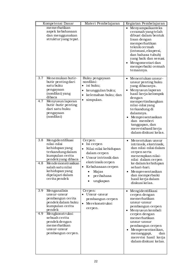 Contoh Cerpen Singkat Beserta Struktur Teksnya Kumpulan Soal Pelajaran 10