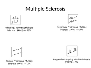 Comprehensive Overview of the Optic Neuritis Treatment Trial and ...