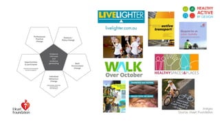 ImagesImages
Source: Heart FoundationSource: Heart Foundation
 