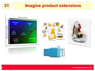 Imagine product extensions 21 