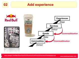 Add experience 02 www.cpmginc.com/files/StorePoint%20Workshop%20Pine%20Handout325whitepaper.ppt   Deliver Services Make Goods Commodities Extract Stage Experiences Commoditization Commoditization 