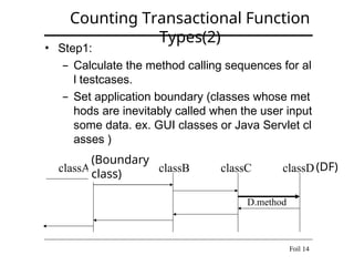 Automated Function Point Measurement from Java Source Code for Software ...