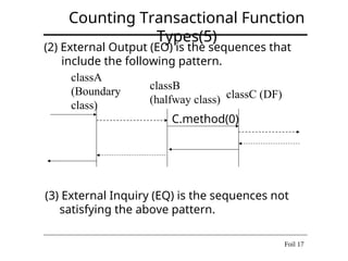 Automated Function Point Measurement from Java Source Code for Software ...
