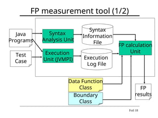 Automated Function Point Measurement from Java Source Code for Software ...