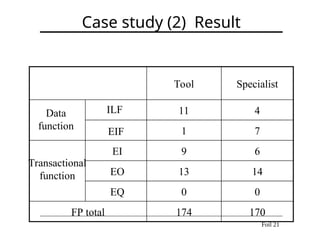 Automated Function Point Measurement from Java Source Code for Software ...