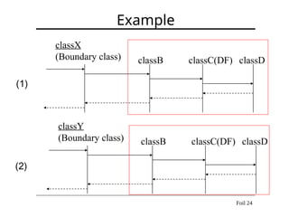 Automated Function Point Measurement from Java Source Code for Software ...