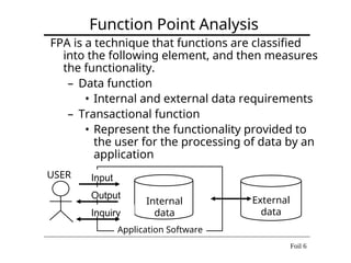 Automated Function Point Measurement from Java Source Code for Software ...