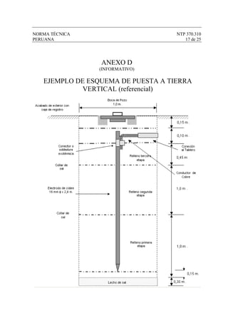 NORMA TÉCNICA                       NTP 370.310
PERUANA                                17 de 25




                 ANEXO D
                (INFORMATIVO)

   EJEMPLO DE ESQUEMA DE PUESTA A TIERRA
             VERTICAL (referencial)
 