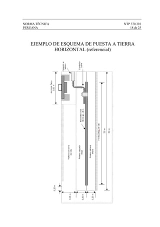 NORMA TÉCNICA                       NTP 370.310
PERUANA                                18 de 25




   EJEMPLO DE ESQUEMA DE PUESTA A TIERRA
           HORIZONTAL (referencial)
 