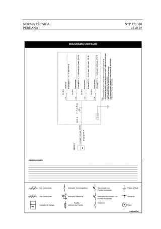 NORMA TÉCNICA                                                                                                    NTP 370.310
PERUANA                                                                                                             22 de 25



                                                DIAGRAMA UNIFILAR




  OBSERVACIONES:

  ______________________________________________________________________________________________________________________________
  ______________________________________________________________________________________________________________________________
  ______________________________________________________________________________________________________________________________
  ______________________________________________________________________________________________________________________________
  ______________________________________________________________________________________________________________________________
  ______________________________________________________________________________________________________________________________
  ______________________________________________________________________________________________________________________________
  ______________________________________________________________________________________________________________________________




              Dos conductores                  Interruptor Termomagnético        Seccionador con                    Puesta a Tierra
                                                                                 Fusible incorporado


              Tres conductores                 Interruptor Diferencial           Interruptor-Seccionador con        Derivación
                                                                                 Fusible incorporado

                                                       Fusible                    Contactor
              Contador de Energia              Cortocircuito-Fusible                                            M   Motor
     Wh

                                                                                                               PAGINA 3/6
                                                                                                                       PÁGINA 3/6
 