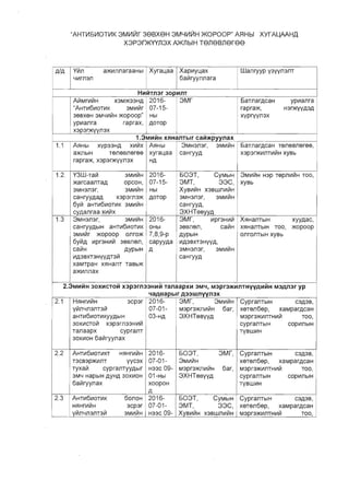 "AHTII151110TII1K 3MII1~r 3SBXSH 3M4111~H )/{OPOOP" ArlHbl XyrAWAAHA
X3P3r>KYYn3X A>KnblH TSnSBnSrSS
YVlJ1 a)f{~J1J1araaHbl XyraLaaA/A
Y~rJ13J1
HLo1~lTn3r 30pLo1nT

AL71Mr~V1H X3M)f{33HA
 2016­
"AHT~6~OT~K 3M~V1r 07-15­
3esxeH 3MY~V1H )f{OpOOp"
 Hbl

yp~anra raprax,
 AOTOP
X3P3~YJ13X
1.3MLo1I1tH XRHanTblr callt>Kpyynax
3Mr

3MH3J13r,

caHryYA

3M~L71H

503T,

3MT,

CYMblH

33C,

A~Hbl xyp33HA X~V1X A~Hbl1.1
a)f{J1blH TeJ1eSJ1eree xyraLaa

rapra)f{, X3P3~YJ13X
 HA
2016­
)f{arCaaJ1TaA OpCOH,

1.2. Y3W-TaVl 3M~V1H
07-15­
3MH3J13r, 3M~L71H
 Hbl

caHrYYAaA X3P3rJ13)f{
 AOTOp

6yL71 aHT~6~oT~K 3M~L71H

cYAanraa X~V1X

2016­
caHrYYAblH aHT~6~oT~K

1.3 3MH3J13r, 3M~V1H
OHbl

3M~L71r )f{OpOOp OnrO)f{
 7,8,9-p

6YVlA ~pr3H~V1 3eSJ1eJ1,
 CaPYYAa
caL71H AypblH A
~A3SXT3HYYAT3V1
xaMTpaH X~HaJ1T TaSb)f{

a)f{~J1J1ax

2.3MLo1I1tH 30XLo1CTOIIt x3p3rn33HLo111t TanaapxLo1 3MlJ, M3pr3>KLo1nTHVVALo1I1tH M3An3r yp
lJaASapblr A33wnyyn3x
2.1 H~Hr~L71H 3cp3r 2016­
yL71J1YJ13J1T3V1 07-01­
aHT~6~oT~KYYAbIH 03-HA

30X~CTOVI X3p3rJ133H ~V1

TaJ1aapX cypraJ1T

30X~OH 6aVlryYJ1ax

2.2 AHT~6~OT~KT H~Hr~L71H 2016­
T3CS3P)f{~J1T YYC3X 07-01­
TyxaL71 cypraJ1TYYAblr
 H33C 09­
3MY HapblH AYHA 30X~OH
 01-Hbl

6aVlrYYJ1aX
 XOOpOH
A
2.3 AHT~6~OT~K 60J10H 2016­
H~Hr~LiIH 3cp3r 07-01­
yLilJ1YJ13J1T3L71 3M~V1H
 H33C 09­
Xap~YLax
6aVlrYYJ1J1ara
Xys~V1H X3SWJ1~L71f-1
3MH3J13r, 3M~V1H
caHryYA,
3XHTesYYA
3Mr, ~pr3H~L71
3eSJ1eJ1, caL71H
AypblH
~A3SXT3HYYA,
3MH3J13r, 3M~V1H
caHryYA
3Mr, 3M~L71H
M3pr3)f{J1~V1H 6ar,
3XHTesYYA
503T, 3Mr,
3M~V1H
M3pr3)f{J1~L7111 6ar,
3XHTesYYA
503T, CYMblH
3MT, 33C,
Xys~LiIH X3SWJ1~L71H
WaJ1ryyp Y3YYJ13J1T
5aTJ1arACaH
rapra)f{,
xypryYJ13X
yp~anra
H3~YA3A
5aTJ1arACaH TeJ1eSJ1eree,
X3P3r)f{~J1T~V1H XYSb
3M~L71H H3p TepJ1~V1H TOO,
XYSb
XRHaJ1TbIH xYYAac,
X~HaJ1TbIH TOO, )f{OpOOp
OnrOJ1TbIH XYSb
CypraJ1TblH C3A3S,
xeTeJ16ep, xaMparAcaH
M3pr3)f{~J1TH~V1 TOO,
cypraJ1TblH COP~J1bIH
TySW~H
CypraJ1TblH C3A3S,
xeTeJ16ep, xaMparAcaH
M3pr3)f{~J1TH~Li1 TOO,
cypraJ1TblH COP~J1bIH
TySW~H
CypraJ1TblH C3A3S,
xeTeJ16ep, xaMparAcaH
M3pr3)f{~J1TH~Li1 TOO,
 