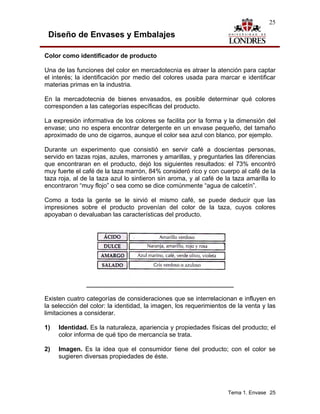 25

 Diseño de Envases y Embalajes

Color como identificador de producto

Una de las funciones del color en mercadotecnia es atraer la atención para captar
el interés; la identificación por medio del colores usada para marcar e identificar
materias primas en la industria.

En la mercadotecnia de bienes envasados, es posible determinar qué colores
corresponden a las categorías específicas del producto.

La expresión informativa de los colores se facilita por la forma y la dimensión del
envase; uno no espera encontrar detergente en un envase pequeño, del tamaño
aproximado de uno de cigarros, aunque el color sea azul con blanco, por ejemplo.

Durante un experimento que consistió en servir café a doscientas personas,
servido en tazas rojas, azules, marrones y amarillas, y preguntarles las diferencias
que encontraran en el producto, dejó los siguientes resultados: el 73% encontró
muy fuerte el café de la taza marrón, 84% consideró rico y con cuerpo al café de la
taza roja, al de la taza azul lo sintieron sin aroma, y al café de la taza amarilla lo
encontraron “muy flojo” o sea como se dice comúnmente “agua de calcetín”.

Como a toda la gente se le sirvió el mismo café, se puede deducir que las
impresiones sobre el producto provenían del color de la taza, cuyos colores
apoyaban o devaluaban las características del producto.




Existen cuatro categorías de consideraciones que se interrelacionan e influyen en
la selección del color: la identidad, la imagen, los requerimientos de la venta y las
limitaciones a considerar.

1)   Identidad. Es la naturaleza, apariencia y propiedades físicas del producto; el
     color informa de qué tipo de mercancía se trata.

2)   Imagen. Es la idea que el consumidor tiene del producto; con el color se
     sugieren diversas propiedades de éste.




                                                                    Tema 1. Envase 25
 