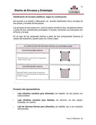 54

    Diseño de Envases y Embalajes

Clasificación de envases metálicos, según su construcción

De acuerdo a su diseño y fabricación, es sencillo clasificarlos como: envases de
dos piezas y envases de tres piezas.

Los envases de dos piezas son, como el propio nombre lo dice, recipientes hechos
a partir de dos componentes principales, el cuerpo, formando una sola pieza con
el fondo; y la tapa.

En el caso de los recipientes hechos a partir de tres componentes tenemos el
cuerpo del recipiente y aparte cada uno, fondo y tapa.




Envases más representativos

-     Lata cilíndrica sanitaria para alimentos; de hojalata, de tres piezas con
      costura lateral.

-     Lata cilíndrica sanitaria para bebidas; de aluminio, de dos piezas,
      embutida, sin costura.

-     Lata de diversas formas para alimentos; de hojalata, con o sin cordones
      estructurales.




                                                             Tema 3. Materiales 54
 