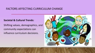 FACTORS AFFECTING CURRICULUM CHANGE
Societal & Cultural Trends:
Shifting values, demographics, and
community expectations can
influence curriculum decisions.
 