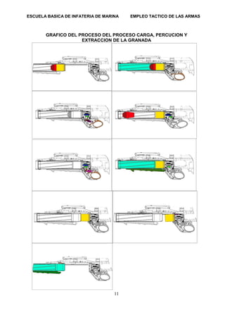 ESCUELA BASICA DE INFATERIA DE MARINA EMPLEO TACTICO DE LAS ARMAS
11
GRAFICO DEL PROCESO DEL PROCESO CARGA, PERCUCION Y
EXTRACCION DE LA GRANADA
 