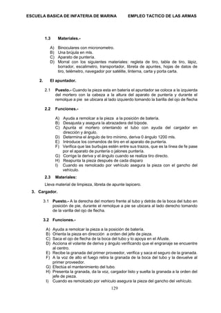 ESCUELA BASICA DE INFATERIA DE MARINA EMPLEO TACTICO DE LAS ARMAS
129
1.3 Materiales.-
A) Binoculares con micronometro.
B) Una brújula en mls.
C) Aparato de puntería.
D) Morral con los siguientes materiales: regleta de tiro, tabla de tiro, lápiz,
borrador, escalimetro, transportador, libreta de apuntes, hojas de datos de
tiro, telémetro, navegador por satélite, linterna, carta y porta carta.
2. El apuntador.
2.1 Puesto.- Cuando la pieza esta en batería el apuntador se coloca a la izquierda
del mortero con la cabeza a la altura del aparato de puntería y durante el
remolque a pie se ubicara al lado izquierdo tomando la barilla del ojo de flecha
2.2 Funciones.-
A) Ayuda a remolcar a la pieza a la posición de batería.
B) Desajusta y asegura la abrazadera del bípode.
C) Apunta el mortero orientando el tubo con ayuda del cargador en
dirección y ángulo.
D) Determina el ángulo de tiro mínimo, deriva 0 ángulo 1200 mls.
E) Introduce los comandos de tiro en el aparato de puntería.
F) Verifica que las burbujas estén entre sus trazos, que es la línea de fe pase
por el aparato de puntería o jalones puntería.
G) Corrige la deriva y el ángulo cuando se realiza tiro directo.
H) Reapunta la pieza después de cada disparo
I) Cuando es remolcado por vehículo asegura la pieza con el gancho del
vehículo.
2.3 Materiales:
Lleva material de limpieza, libreta de apunte lapicero.
3. Cargador.
3.1 Puesto.- A la derecha del mortero frente al tubo y detrás de la boca del tubo en
posición de pie, durante el remolque a pie se ubicara al lado derecho tomando
de la varilla del ojo de flecha.
3.2 Funciones.-
A) Ayuda a remolcar la pieza a la posición de batería.
B) Orienta la pieza en dirección a orden del jefe de pieza.
C) Saca el ojo de flecha de la boca del tubo y lo apoya en el Afuste.
D) Acciona el volante de deriva y ángulo verificando que el engranaje se encuentre
al centro.
E) Recibe la granada del primer proveedor, verifica y saca el seguro de la granada.
F) A la voz de alto el fuego retira la granada de la boca del tubo y la devuelve al
primer proveedor.
G) Efectúa el mantenimiento del tubo.
H) Presenta la granada, da la voz, cargador listo y suelta la granada a la orden del
jefe de pieza.
I) Cuando es remolcado por vehículo asegura la pieza del gancho del vehículo.
 