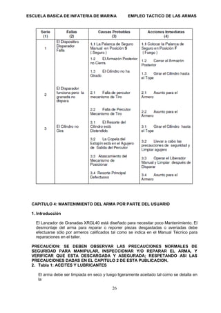 ESCUELA BASICA DE INFATERIA DE MARINA EMPLEO TACTICO DE LAS ARMAS
26
CAPITULO 4: MANTENIMIENTO DEL ARMA POR PARTE DEL USUARIO
1. Introducción
El Lanzador de Granadas XRGL40 está diseñado para necesitar poco Mantenimiento. El
desmontaje del arma para reparar o reponer piezas desgastadas o averiadas debe
efectuarse sólo por armeros calificados tal como se indica en el Manual Técnico para
reparaciones en el taller.
PRECAUCION: SE DEBEN OBSERVAR LAS PRECAUCIONES NORMALES DE
SEGURIDAD PARA MANIPULAR, INSPECCIONAR Y/O REPARAR EL ARMA, Y
VERIFICAR QUE ESTA DESCARGADA Y ASEGURADA; RESPETANDO ASI LAS
PRECAUCIONES DADAS EN EL CAPITULO 2 DE ESTA PUBLICACION.
2. Tabla 1: ACEITES Y LUBRICANTES
El arma debe ser limpiada en seco y luego ligeramente aceitado tal como se detalla en
la
 