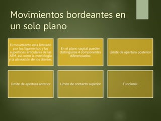 Movimientos bordeantes en
un solo plano
El movimiento esta limitado
por los ligamentos y las
superficies articulares de las
ATM, así como la morfología
y la alineación de los dientes.
En el plano sagital pueden
distinguirse 4 componentes
diferenciados:
Limite de apertura posterior
Limite de apertura anterior Limite de contacto superior Funcional
 